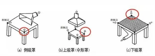 工業涂裝控制VOCs排放需要注意以下幾點！ 涂料在線,coatingol.com
