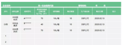 工業涂裝控制VOCs排放需要注意以下幾點！ 涂料在線,coatingol.com