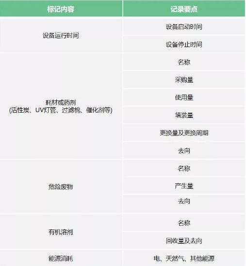 工業涂裝控制VOCs排放需要注意以下幾點！ 涂料在線,coatingol.com