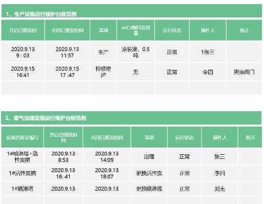 工業涂裝控制VOCs排放需要注意以下幾點！ 涂料在線,coatingol.com