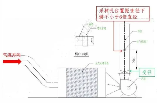 工業涂裝控制VOCs排放需要注意以下幾點！ 涂料在線,coatingol.com
