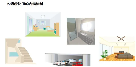 內墻涂料的選定 涂料在線,coatingol.com
