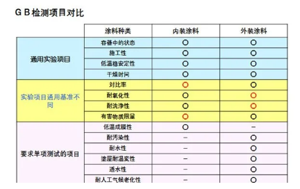 內墻涂料的選定 涂料在線,coatingol.com