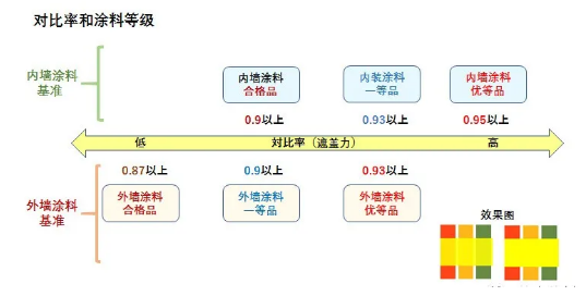 內墻涂料的選定 涂料在線,coatingol.com
