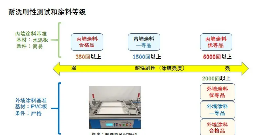 內墻涂料的選定 涂料在線,coatingol.com