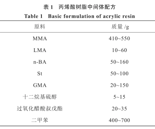 聚氨酯粉末涂料用丙烯酸改性羥基聚酯的合成研究 涂料在線,coatingol.com