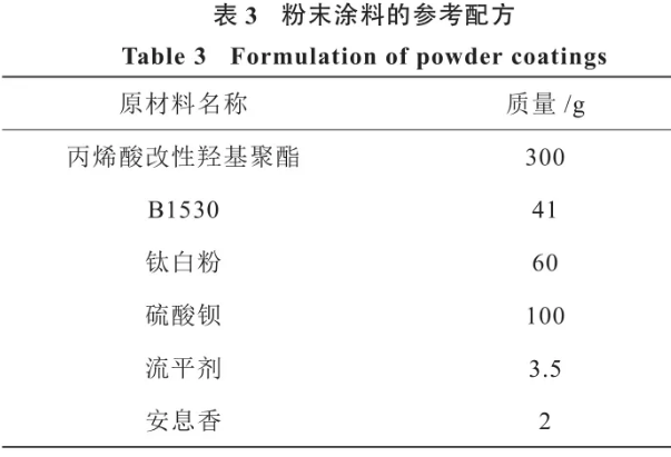 聚氨酯粉末涂料用丙烯酸改性羥基聚酯的合成研究 涂料在線,coatingol.com