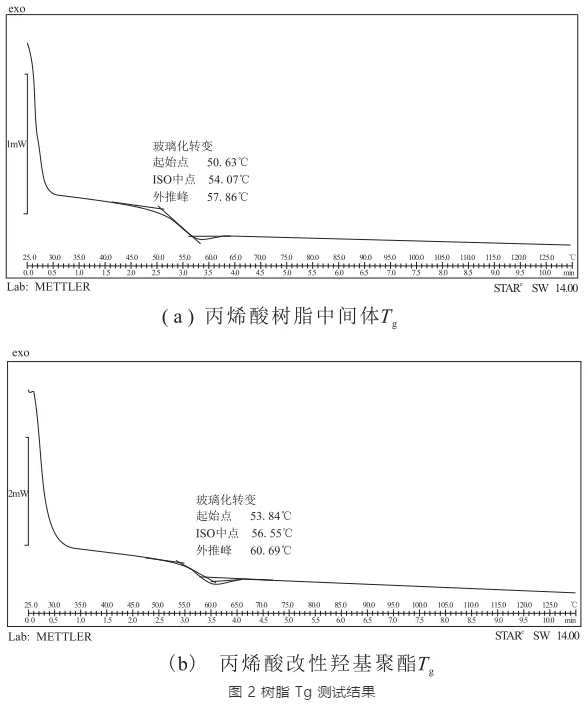 聚氨酯粉末涂料用丙烯酸改性羥基聚酯的合成研究 涂料在線,coatingol.com