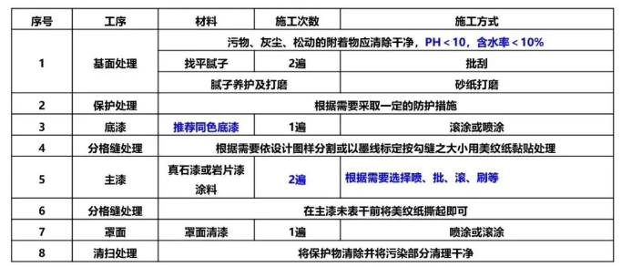 真石漆、多彩涂料等建筑外墻常用涂料產品技術及成本對比、分析！ 涂料在線,coatingol.com