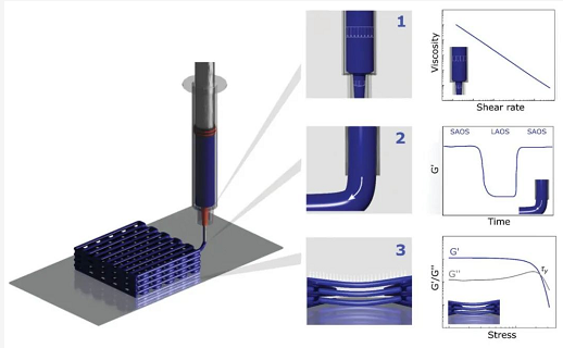 浙江大學高超教授團隊SusMat綜述：3D打印制備高性能石墨烯基能量轉儲材料 涂料在線,coatingol.com
