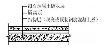 淺談建筑用高分子防水涂料！ 涂料在線,coatingol.com