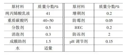淺談建筑用高分子防水涂料！ 涂料在線,coatingol.com