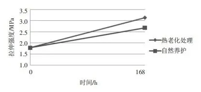淺談建筑用高分子防水涂料！ 涂料在線,coatingol.com
