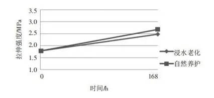 淺談建筑用高分子防水涂料！ 涂料在線,coatingol.com