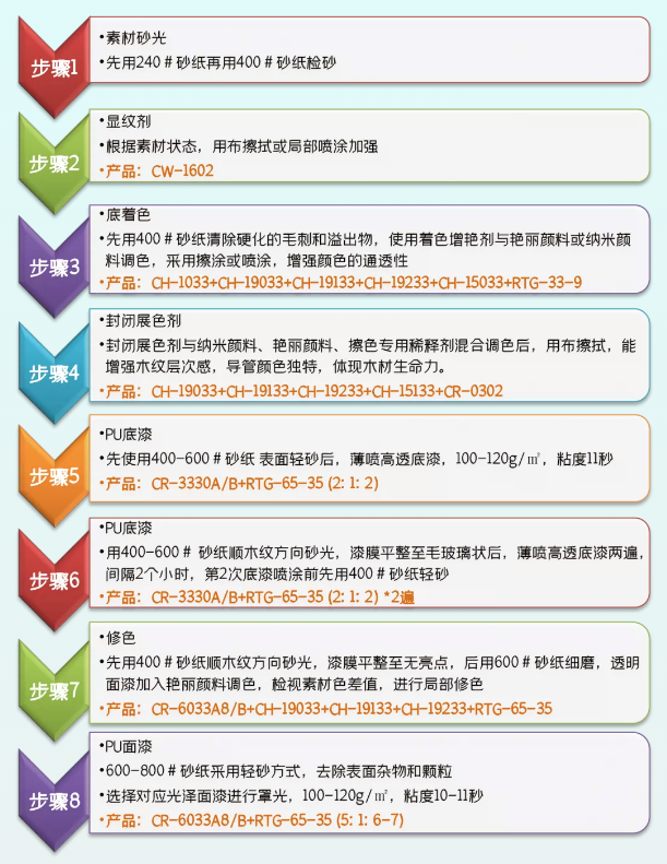 高定美學(xué)森靈之源│遇見(jiàn)烏金木發(fā)現(xiàn)木紋之美 涂料在線,coatingol.com