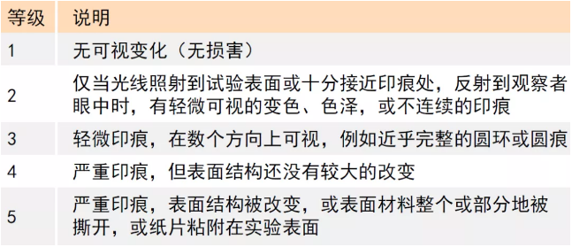 超耐污漬水性木器漆配方的開發與應用 涂料在線,coatingol.com