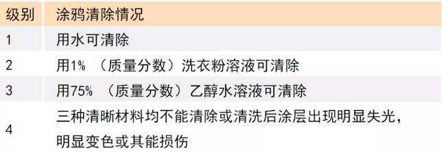 超耐污漬水性木器漆配方的開發與應用 涂料在線,coatingol.com