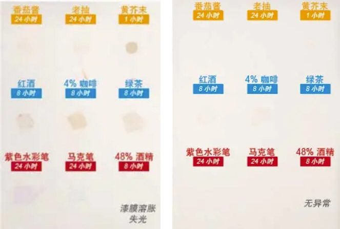 超耐污漬水性木器漆配方的開發與應用 涂料在線,coatingol.com
