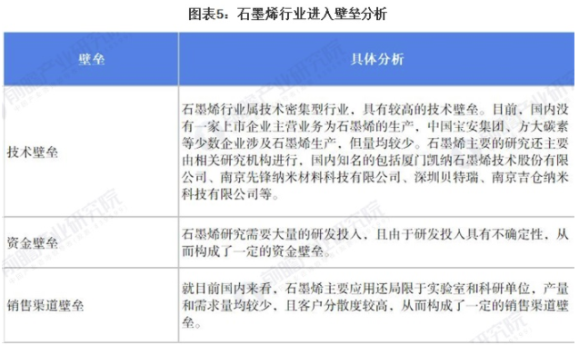 干貨！2021年中國石墨烯行業(yè)競爭格局及市場份額分析 龍頭企業(yè)壟斷態(tài)勢逐漸凸顯 涂料在線,coatingol.com