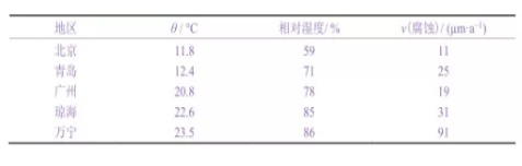 沿海電廠的重防腐涂料選用 涂料在線,coatingol.com