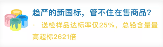 震驚！僅25%達標！你的涂料產品鉛含量合格嗎？ 涂料在線,coatingol.com