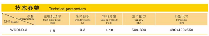 高效、低耗、多重耐磨！砂磨機龍頭企業有何不同？ 涂料在線,coatingol.com