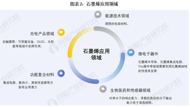 2021年中國石墨烯行業市場規模、競爭格局及發展趨勢分析 擴產成為行業趨勢 涂料在線,coatingol.com