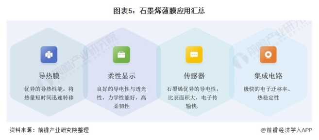 2021年中國石墨烯行業市場規模、競爭格局及發展趨勢分析 擴產成為行業趨勢 涂料在線,coatingol.com
