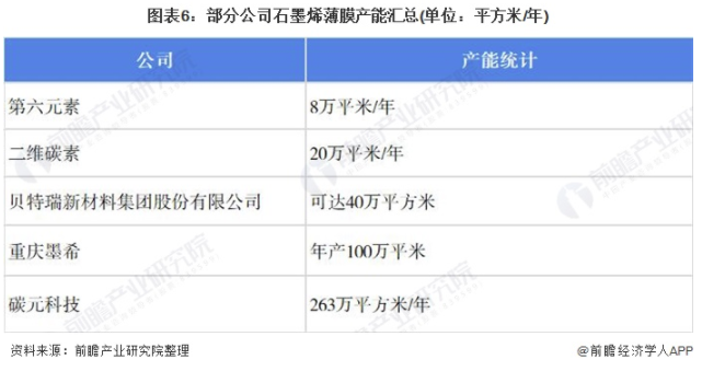 2021年中國石墨烯行業市場規模、競爭格局及發展趨勢分析 擴產成為行業趨勢 涂料在線,coatingol.com
