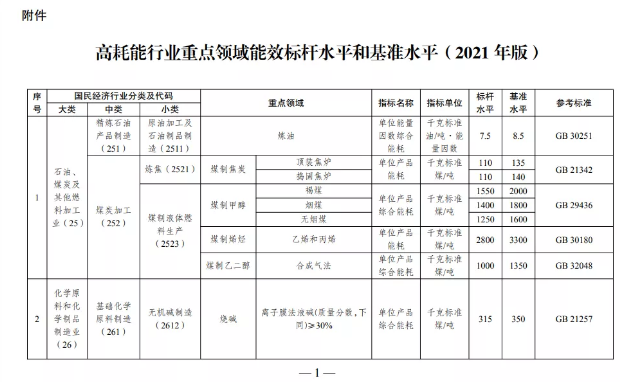 限期改造升級和淘汰！發改委等五部門聯合發布重磅文件！ 涂料在線,coatingol.com