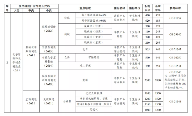 限期改造升級和淘汰！發改委等五部門聯合發布重磅文件！ 涂料在線,coatingol.com