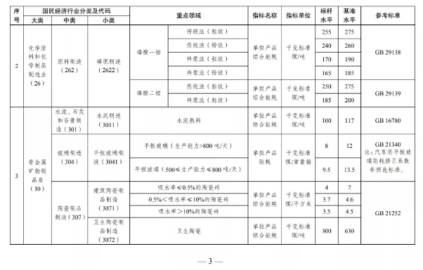 限期改造升級和淘汰！發改委等五部門聯合發布重磅文件！ 涂料在線,coatingol.com