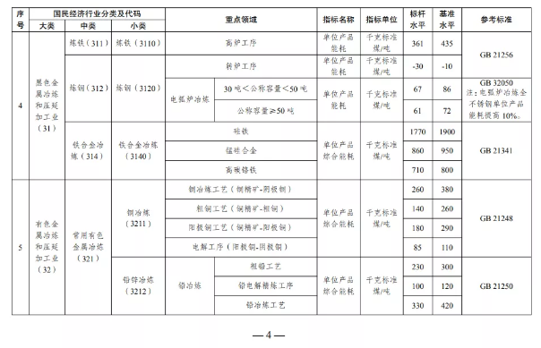 限期改造升級和淘汰！發改委等五部門聯合發布重磅文件！ 涂料在線,coatingol.com