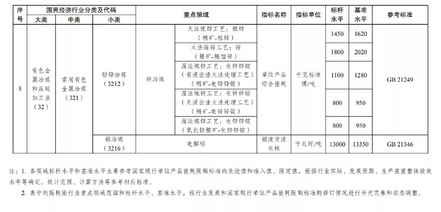 限期改造升級和淘汰！發改委等五部門聯合發布重磅文件！ 涂料在線,coatingol.com