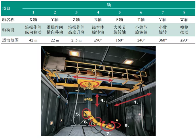 鋼橋梁智能涂裝生產(chǎn)線建設(shè)及應(yīng)用研究 涂料在線,coatingol.com
