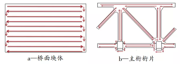 鋼橋梁智能涂裝生產(chǎn)線建設(shè)及應(yīng)用研究 涂料在線,coatingol.com