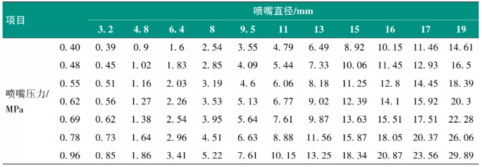 鋼橋梁智能涂裝生產(chǎn)線建設(shè)及應(yīng)用研究 涂料在線,coatingol.com