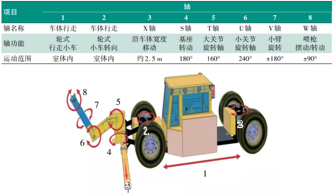鋼橋梁智能涂裝生產(chǎn)線建設(shè)及應(yīng)用研究 涂料在線,coatingol.com