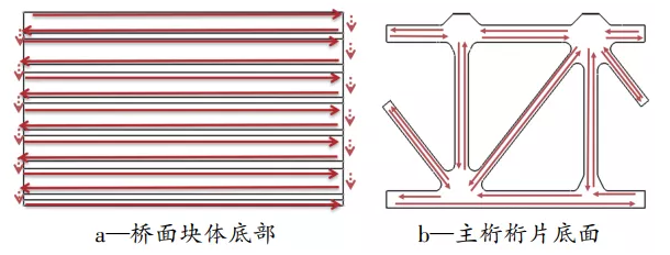 鋼橋梁智能涂裝生產(chǎn)線建設(shè)及應(yīng)用研究 涂料在線,coatingol.com