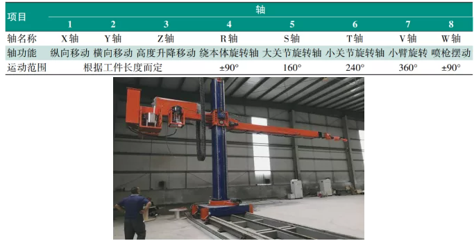 鋼橋梁智能涂裝生產(chǎn)線建設(shè)及應(yīng)用研究 涂料在線,coatingol.com