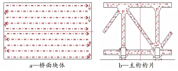 鋼橋梁智能涂裝生產(chǎn)線建設(shè)及應(yīng)用研究 涂料在線,coatingol.com