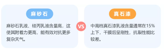 麻石漆-真石漆完美的替代產(chǎn)品！ 涂料在線,coatingol.com