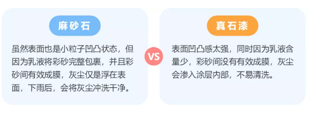 麻石漆-真石漆完美的替代產(chǎn)品！ 涂料在線,coatingol.com