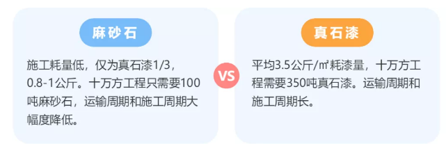 麻石漆-真石漆完美的替代產(chǎn)品！ 涂料在線,coatingol.com