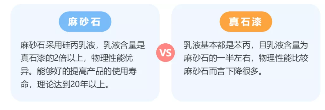 麻石漆-真石漆完美的替代產(chǎn)品！ 涂料在線,coatingol.com