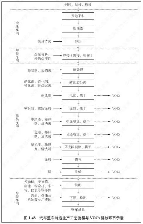 環(huán)保工業(yè)涂裝VOCs廢氣治理一體化全面解決方案解讀！ 涂料在線,coatingol.com