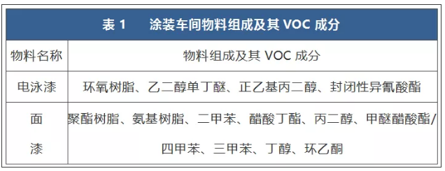 環(huán)保工業(yè)涂裝VOCs廢氣治理一體化全面解決方案解讀！ 涂料在線,coatingol.com