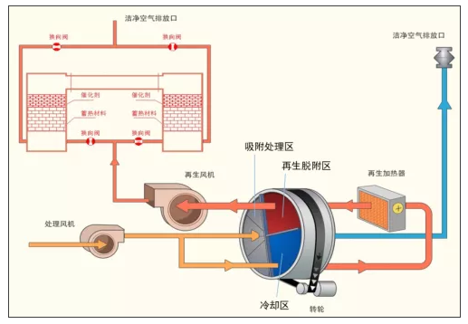 環(huán)保工業(yè)涂裝VOCs廢氣治理一體化全面解決方案解讀！ 涂料在線,coatingol.com