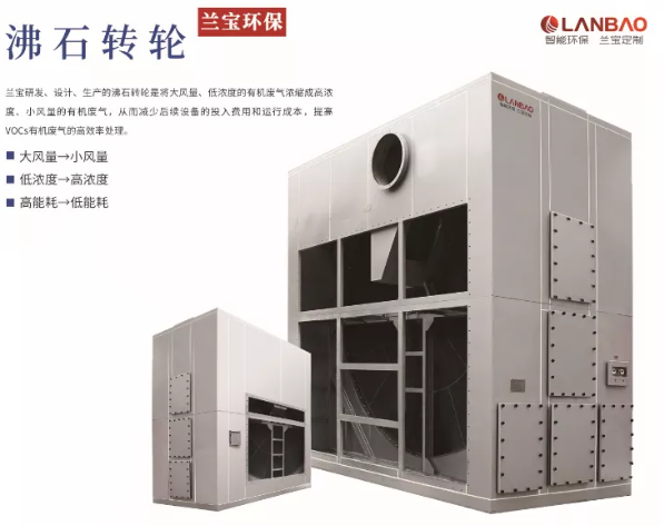環(huán)保工業(yè)涂裝VOCs廢氣治理一體化全面解決方案解讀！ 涂料在線,coatingol.com