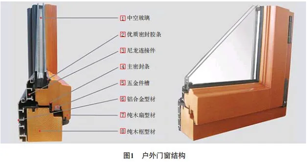 水性木器涂料在戶外門窗中的應用與研究！ 涂料在線,coatingol.com